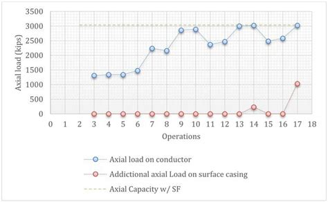 Image result for Axial Load On Stringer