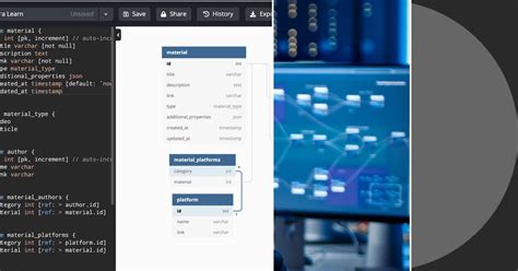 Image result for SQL Tutorial by Sandeep Saradhi