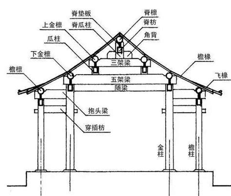 梁_360百科