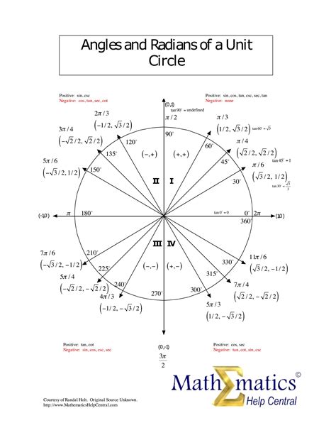 Unit Circle Chart - Template Spark...: Premium Template - Template Spark