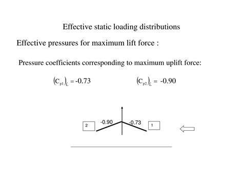 Image result for What Is Static Loading