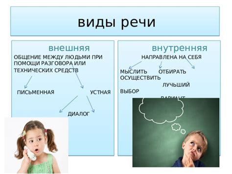Виды речи. внешняя и внутренняя.