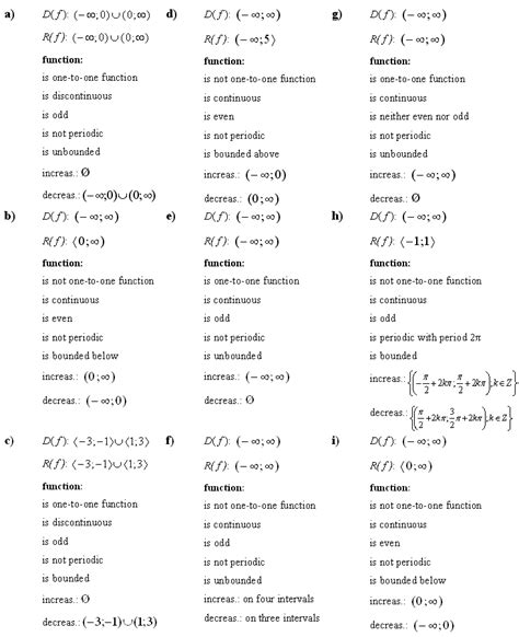 Image result for Exercises Function Graph