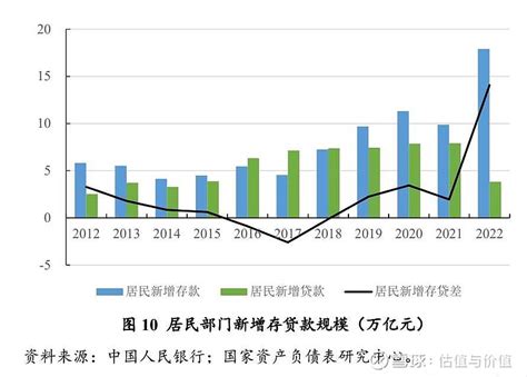 数据显示：2022年Q1季度末，中国居民房贷总额为53.22万亿元……|房贷_新浪新闻