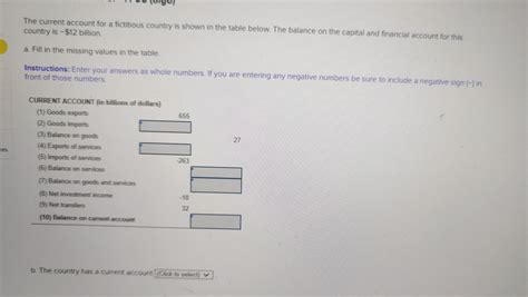 Solved The current account for a fictitious country is shown | Chegg.com