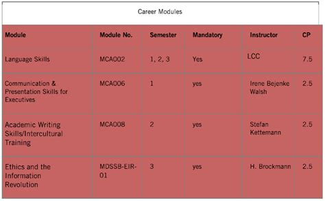 Image result for Data Structures Engineering Second Year