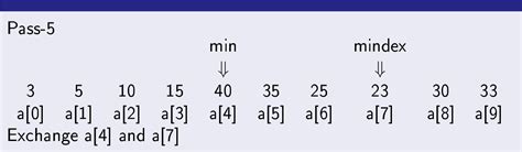 Image result for Selection Sort Time Complexity Code in Python