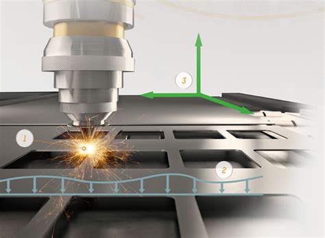 mapp CNC | B&R Industrial Automation