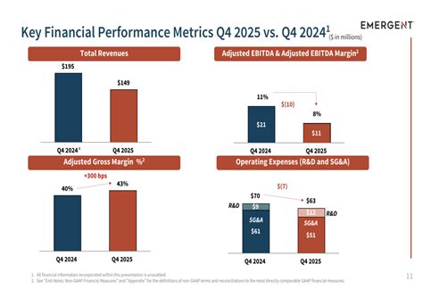 Emergent BioSolutions Q4 2025 slides: transformation advances despite ...