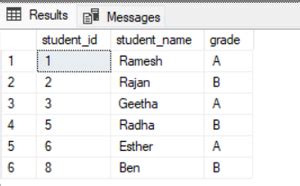 Image result for Proper in SQL Server