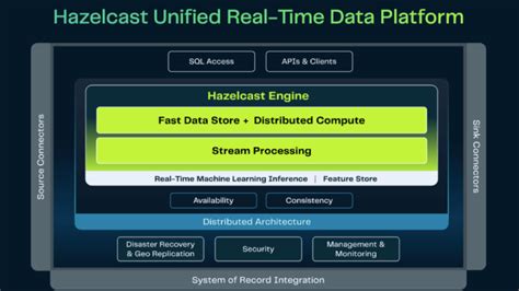 Image result for Hazelcast Data Structures