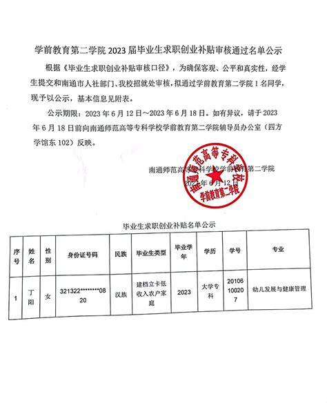 徐州市政府补贴性技能培训职业（工种）及补贴标准目录 - 知乎