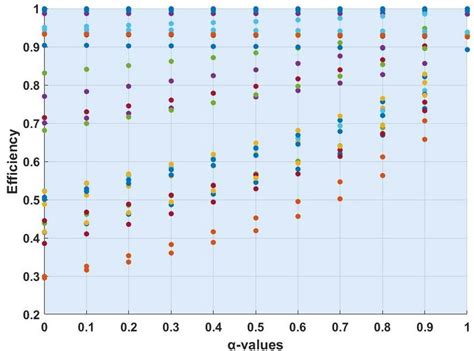 Image result for Graph Table 7X9