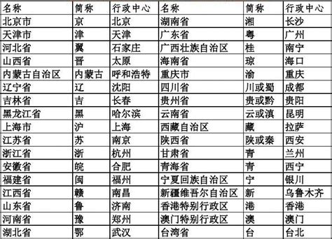 全国有多少个省级行政区(全国有多少个省市自治区和直辖市)_捷讯网