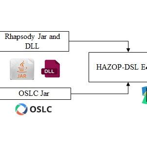 Spring Integration DSL 的图像结果