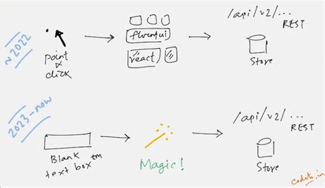 Inside Out | Building AI apps