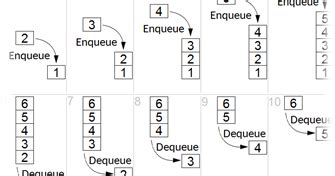 Image result for FIFO Using Verilog