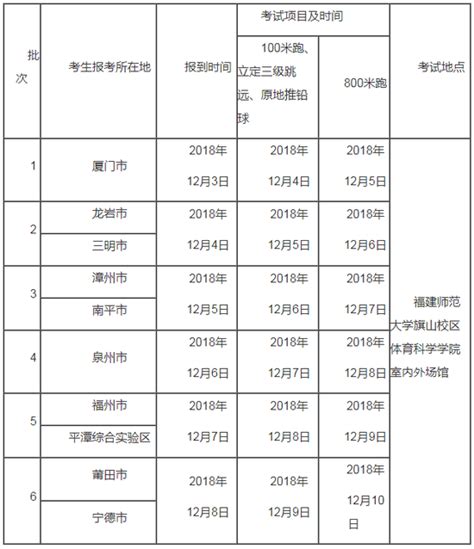 福建发布2019年体育类专业省级统考11月30日报名确认_用考网