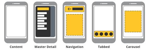Xamarin Tutorial Full 的图像结果