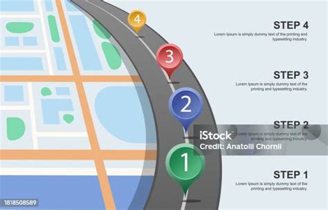 Route Map 的图像结果