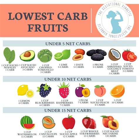 Apple Fruit For Diabetes at William Ashbolt blog