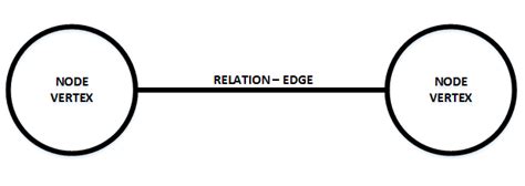 What Is Network Database 的图像结果