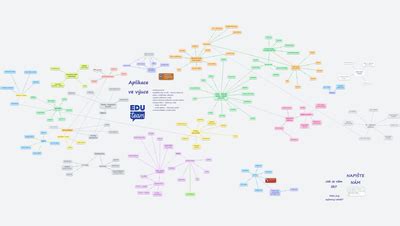 List of Published OrgPages - OrgPad