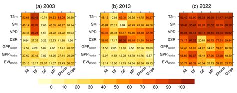 Responses of Terrestrial GPP to Extreme Compound Heatwave and Drought ...