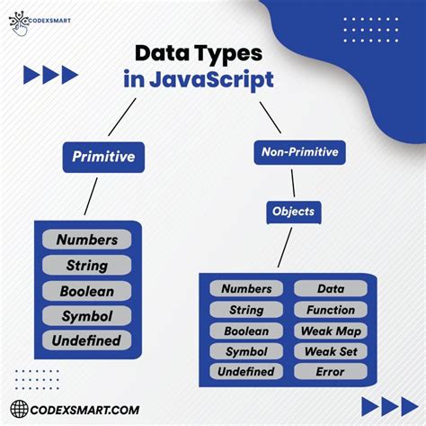 Image result for JavaScript Codex