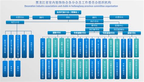 黑龙江省室内装饰协会