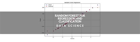 Image result for Random Forest Machine Learning Python Examples