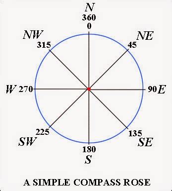 Image result for Compass JavaScript CodePen