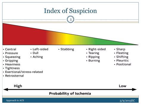 Index Of Suspicion