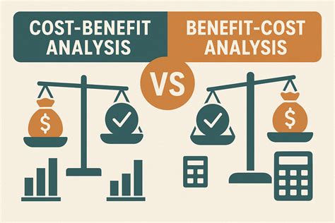 Cost-Benefit Analysis vs. Benefit-Cost Analysis - Autocase