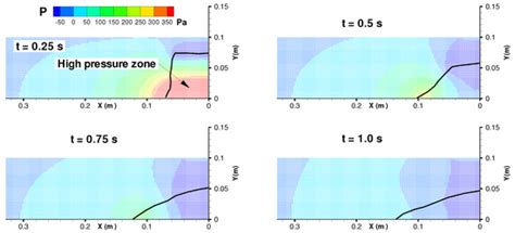 A Eulerian–Lagrangian Coupled Method for the Simulation of Submerged ...