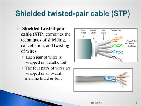 Image result for Physical Layer in Computer Network