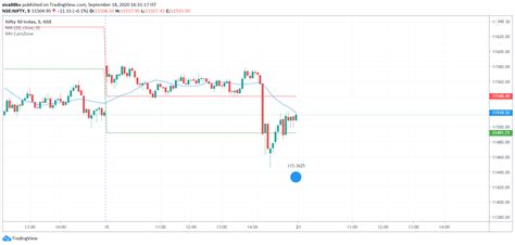 Image result for Pine Script Label