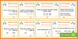 Knowledge Stage 5 WALT Display Posters (teacher made)