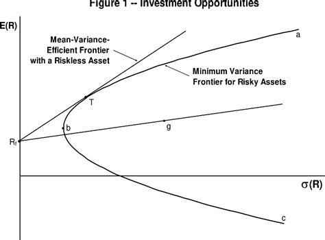Capm Application Example 的图像结果