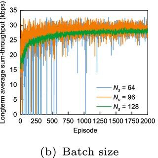 Training Course for the Dql Algorithm 的图像结果