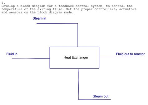 Image result for Feedback Control Example