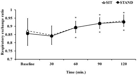 Effects of Standing after a Meal on Glucose Metabolism and Energy ...
