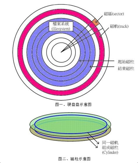 Local Disk 的图像结果