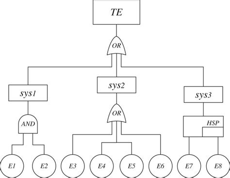Image result for Bridge Fault Model DFT
