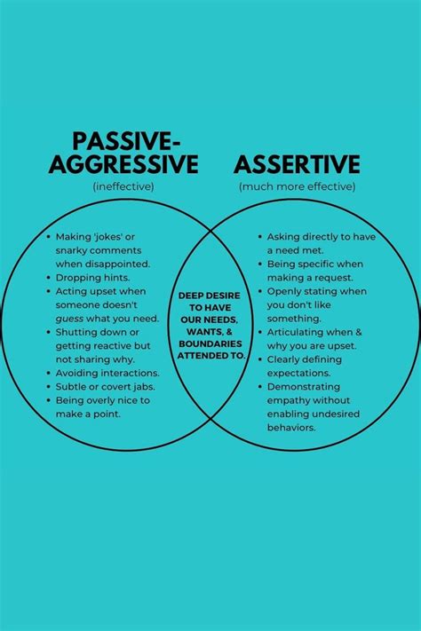 Image result for Passive Assertive Aggressive Behaviour