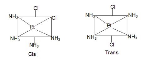 Isomerism Free MCQ Practice Test with Solutions - NEET
