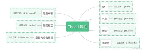 Thread Class in Spring Boot 的图像结果
