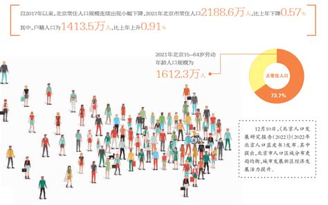 北京人口迁入率_北京人口变化趋势图_世界人口网