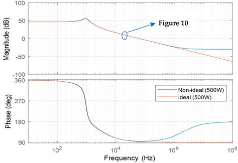 A Unified Rule-Based Small-Signal Modelling Technique for Two-Switch ...