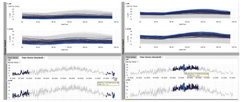 Combining 2D and 3D Visualization with Visual Analytics in the ...